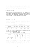 [연구조사방법론] 여론조사결과 보도와 제3자 효과 -`북한의 핵보유국 지위 인정`에 대한 이슈를 중심으로-16