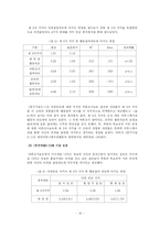 [연구조사방법론] 여론조사결과 보도와 제3자 효과 -`북한의 핵보유국 지위 인정`에 대한 이슈를 중심으로-18