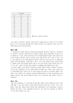 [실험연구법] T-검증과 변량분석-15