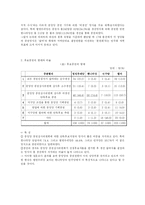 [정당론] 공천과정의 민주화 - 17대 총선을 중심으로-9