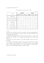 [정당론] 공천과정의 민주화 - 17대 총선을 중심으로-10