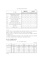 [정당론] 공천과정의 민주화 - 17대 총선을 중심으로-11