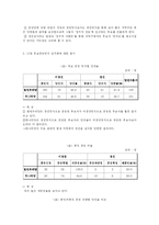 [정당론] 공천과정의 민주화 - 17대 총선을 중심으로-12