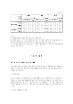[정당론] 공천과정의 민주화 - 17대 총선을 중심으로-13