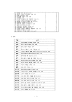 [국어의미론] 부딪치는 소리에 대한 연구 -`달각`에 대한 흉내말 13가지 의미 고찰-3