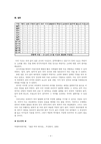 [국어의미론] 부딪치는 소리에 대한 연구 -`달각`에 대한 흉내말 13가지 의미 고찰-9