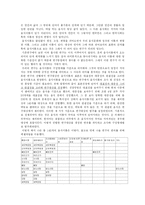 [국어의미론] 국어 음식 이름의 구성유형과 의미 연구-3