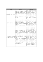 [한국소설] `천지간`과 환상소설-10