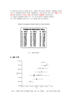 [학사] [물리실험] 밀리컨 유적의 실험-9
