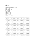 [학사] [물리실험] 밀리컨 유적의 실험-10