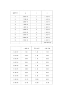 [학사] [물리실험] 밀리컨 유적의 실험-11