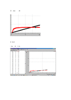 [자기장] 자기장내에서도선이받는힘-9
