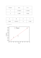 [자기장] 자기장내에서도선이받는힘-15