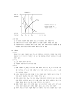 [재정학] 외부성과 공공재-12