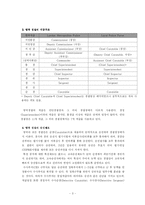 [경찰학] 외국의 경찰 인사제도 비교-4