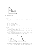 [재정학] 공공요금의 이론-3