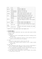 [재정학] 공채란 무엇인가-2