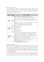 [사회복지] 사회복지사업법-4