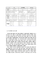 [졸업] [인터넷 마케팅] 블로그 마케팅 전략-14
