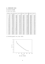 [공학]화공기초실험 - 고체와 액체의 평형 : 상평형 그림(Phase diagram)-4