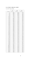 [공학]화공기초실험 - 고체와 액체의 평형 : 상평형 그림(Phase diagram)-5