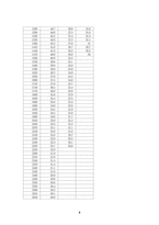 [공학]화공기초실험 - 고체와 액체의 평형 : 상평형 그림(Phase diagram)-6
