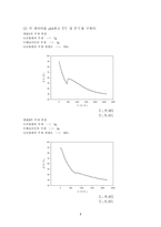 [공학]화공기초실험 - 고체와 액체의 평형 : 상평형 그림(Phase diagram)-7