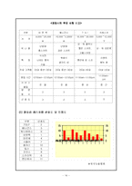 [관광 경영](패밀리레스토랑)프레스코 마케팅 제안서-14