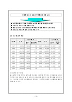 [관광 경영](패밀리레스토랑)프레스코 마케팅 제안서-18