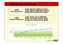 [관광경영](패밀리레스토랑)프레스코 마케팅계획서PPT-6