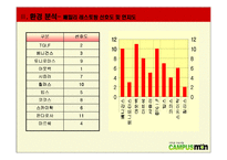 [관광경영](패밀리레스토랑)프레스코 마케팅계획서PPT-8