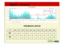 [관광경영](패밀리레스토랑)프레스코 마케팅계획서PPT-11