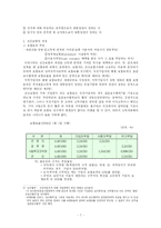 [사회복지] 건강보험-7