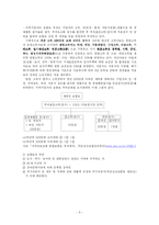 [사회복지] 건강보험-8