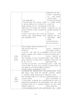 [사회복지] 건강보험-14