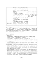 [사회복지] 건강보험-15