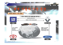 현대자동차 산업 조사-3