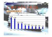 현대자동차 산업 조사-4