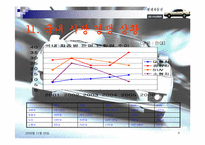 현대자동차 산업 조사-6
