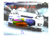 현대자동차 산업 조사-7
