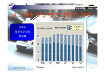 현대자동차 산업 조사-11