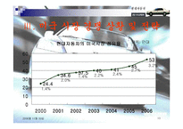 현대자동차 산업 조사-13