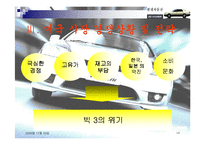 현대자동차 산업 조사-14