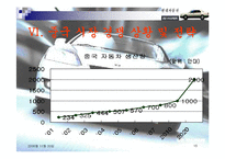현대자동차 산업 조사-16