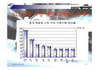 현대자동차 산업 조사-19