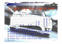 현대자동차 산업 조사-20