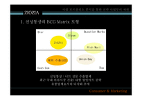 [마케팅] 지오지아 ziozia 포트폴리오 분석과 마케팅전략-10