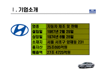 현대자동차 경영분석 및 해외성공사례-3