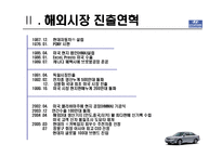 현대자동차 경영분석 및 해외성공사례-4