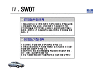 현대자동차 경영분석 및 해외성공사례-7